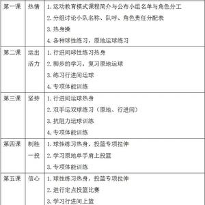 篮球队训练内容计划一年级